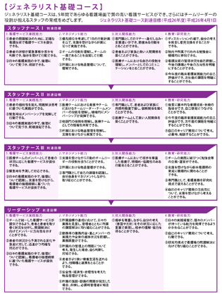 スタッフナース能力開発プログラム