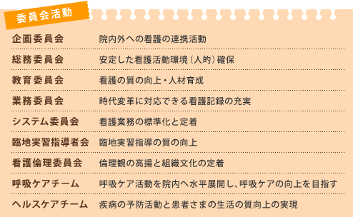 委員会活動