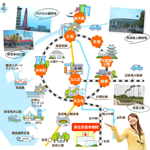 図:周辺環境